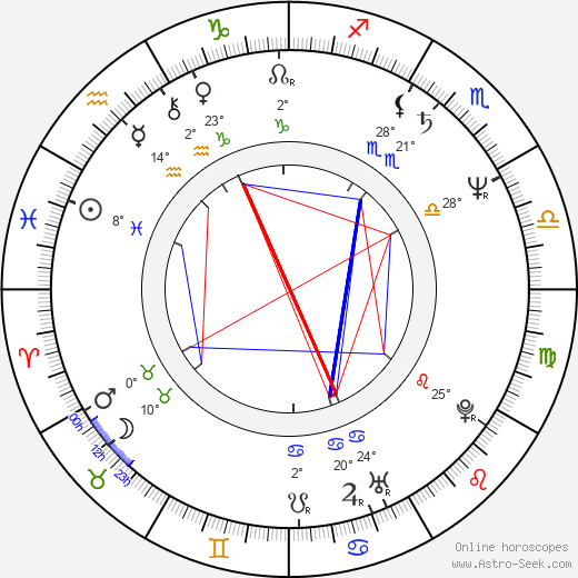 Andrzej Hudziak birth chart, biography, wikipedia 2023, 2024