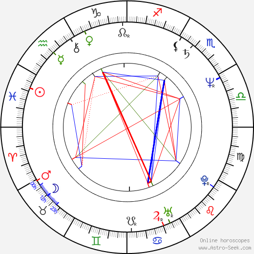 Astro Seek Natal Chart