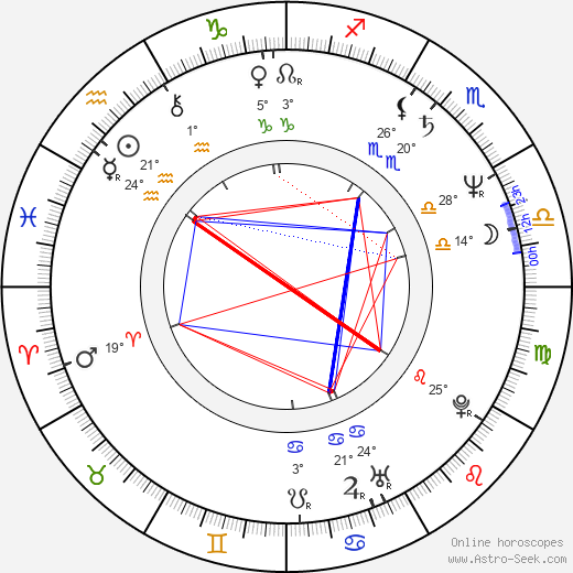 Anneli Jäätteenmäki birth chart, biography, wikipedia 2024, 2025