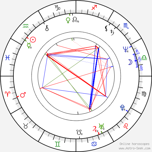 Anneli Jäätteenmäki birth chart, Anneli Jäätteenmäki astro natal horoscope, astrology