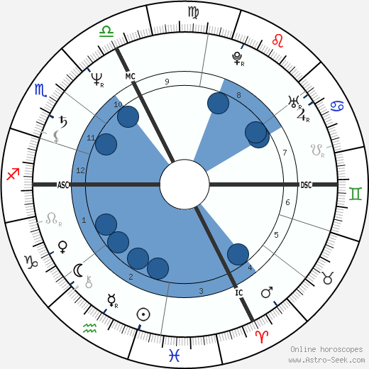 Caroline Dudan wikipedia, horoscope, astrology, instagram