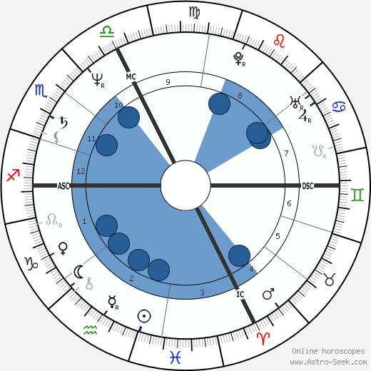 Caroline Dudan wikipedia, biography, birth chart, instagram Caroline Dudan wikipedia, horoscope, astrology, instagram