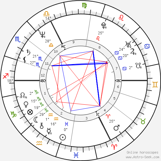 Caroline Dudan birth chart, biography, wikipedia 2024, 2025