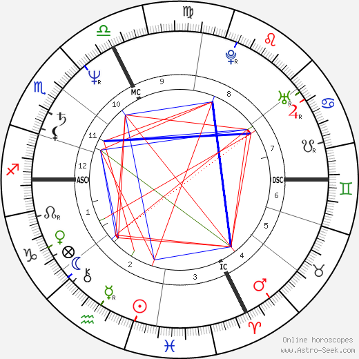 Caroline Dudan birth chart, Caroline Dudan astro natal horoscope, astrology
