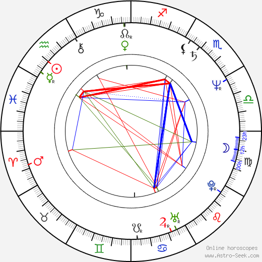Charles Shaughnessy birth chart, Charles Shaughnessy astro natal horoscope, astrology
