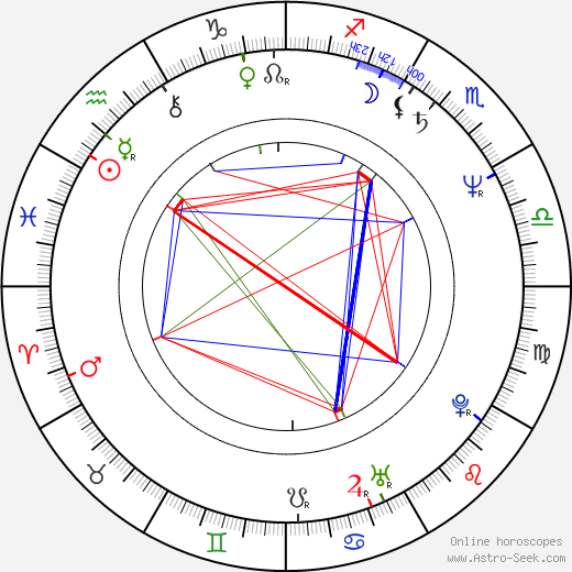 Christopher McDonald birth chart, Christopher McDonald astro natal horoscope, astrology