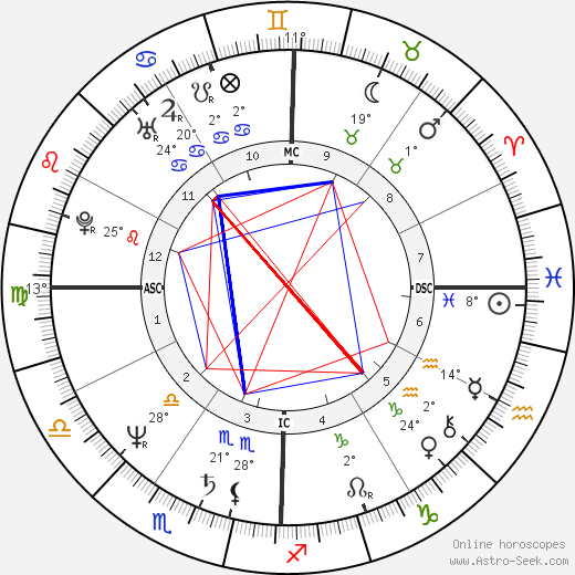 Christopher Wilding birth chart, biography, wikipedia 2023, 2024