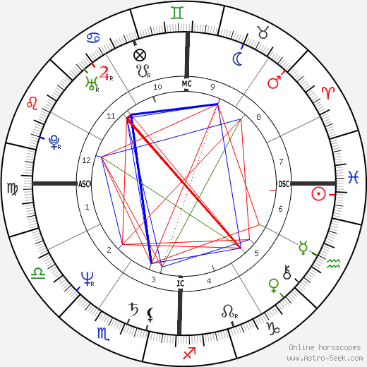 Christopher Wilding birth chart, Christopher Wilding astro natal horoscope, astrology