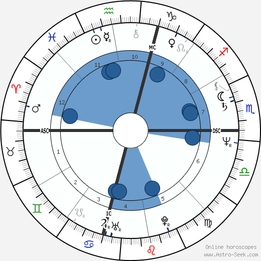 Claire Cook wikipedia, biography, birth chart, instagram Claire Cook wikipedia, horoscope, astrology, instagram