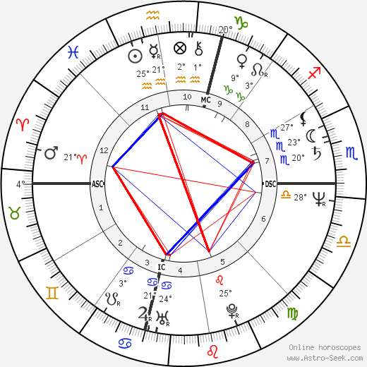 Claire Cook birth chart, biography, wikipedia 2021, 2022