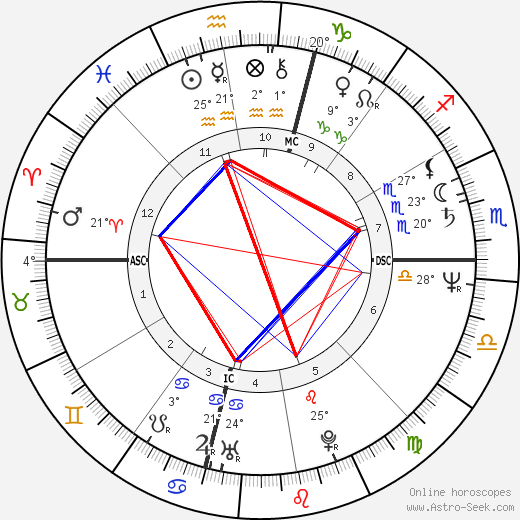 Claire Cook birth chart, biography, wikipedia 2024, 2025