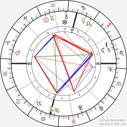 Claire Cook birth chart, Claire Cook astro natal horoscope, astrology