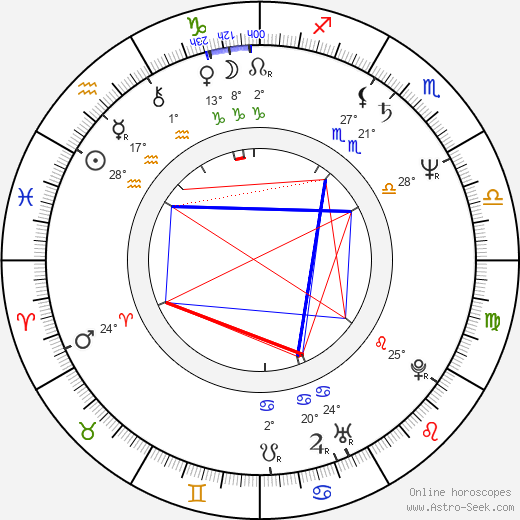 Constantin Cotimanis birth chart, biography, wikipedia 2023, 2024