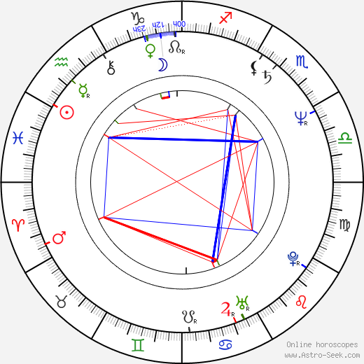 Constantin Cotimanis birth chart, Constantin Cotimanis astro natal horoscope, astrology