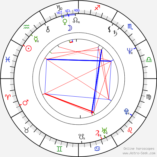 Dan Karabin birth chart, Dan Karabin astro natal horoscope, astrology