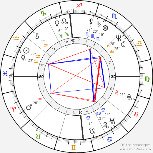 Daniele Masala birth chart, biography, wikipedia 2023, 2024