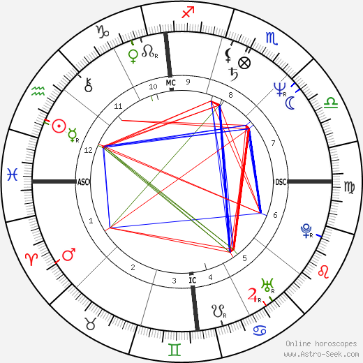 Daniele Masala birth chart, Daniele Masala astro natal horoscope, astrology