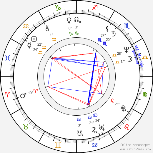 David Fine birth chart, biography, wikipedia 2024, 2025