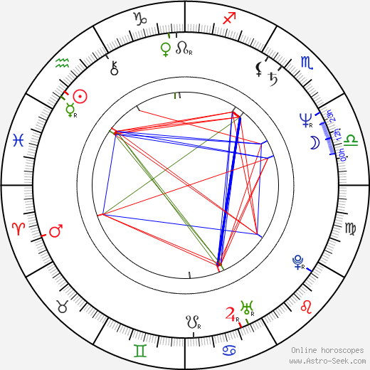 David Fine birth chart, David Fine astro natal horoscope, astrology