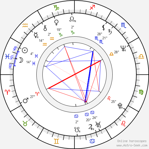 Dušan Sitek birth chart, biography, wikipedia 2024, 2025