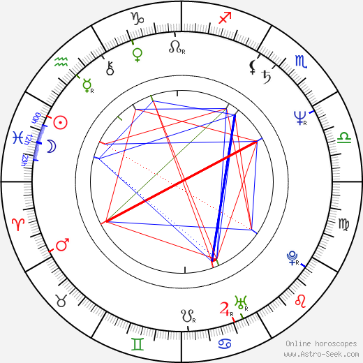 Dušan Sitek birth chart, Dušan Sitek astro natal horoscope, astrology