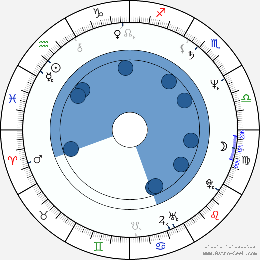 Elizabeth Ruscio wikipedia, biography, birth chart, instagram Elizabeth Ruscio wikipedia, horoscope, astrology, instagram