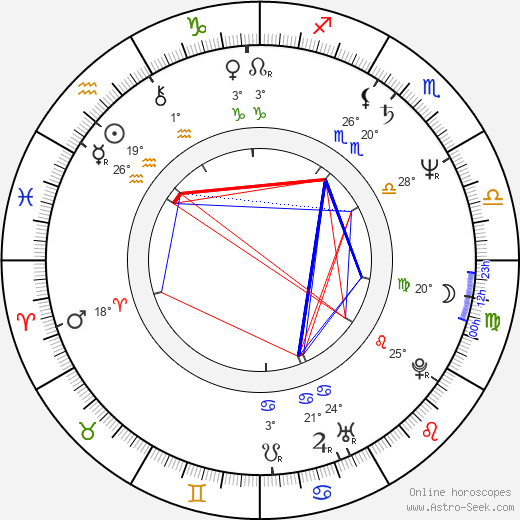 Elizabeth Ruscio birth chart, biography, wikipedia 2024, 2025