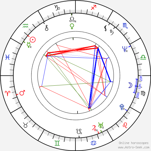 Elizabeth Ruscio birth chart, Elizabeth Ruscio astro natal horoscope, astrology