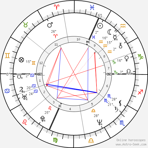 Emine Erdogan birth chart, biography, wikipedia 2023, 2024