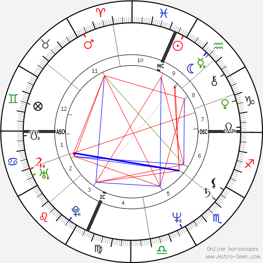 Emine Erdogan birth chart, Emine Erdogan astro natal horoscope, astrology