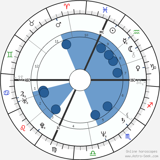 Ennio Fantastichini wikipedia, horoscope, astrology, instagram