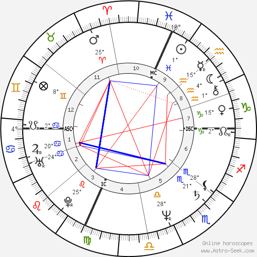 Ennio Fantastichini birth chart, biography, wikipedia 2024, 2025