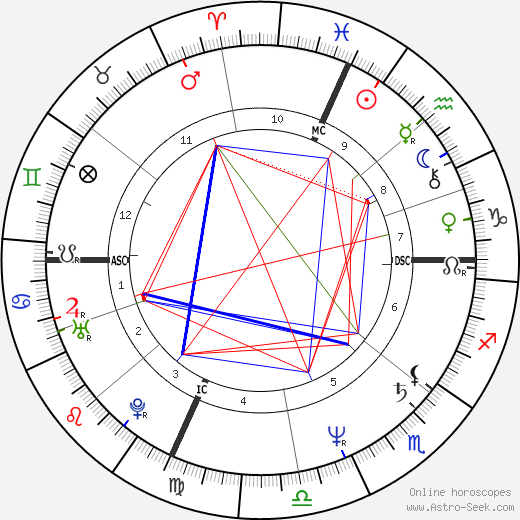 Ennio Fantastichini birth chart, Ennio Fantastichini astro natal horoscope, astrology