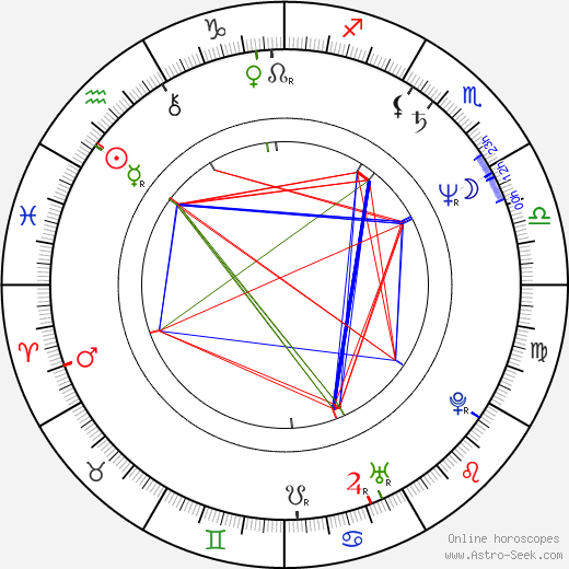 Enric Miralles birth chart, Enric Miralles astro natal horoscope, astrology