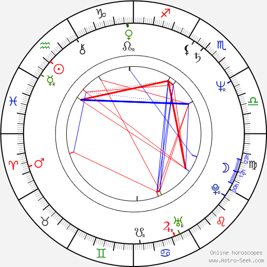 Ethan Phillips birth chart, Ethan Phillips astro natal horoscope, astrology