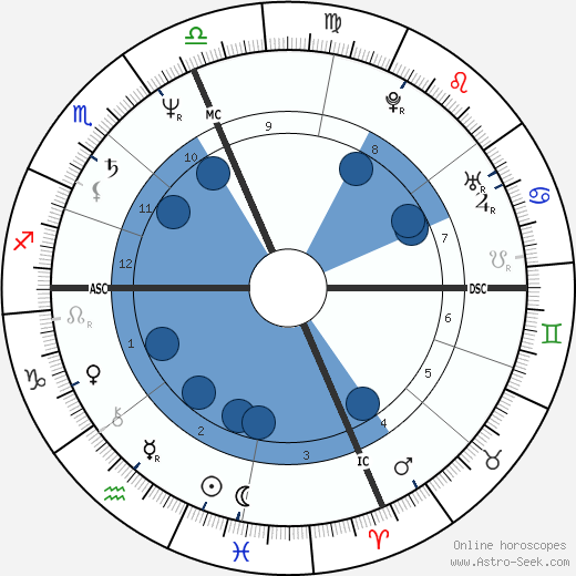 Flip Saunders wikipedia, horoscope, astrology, instagram