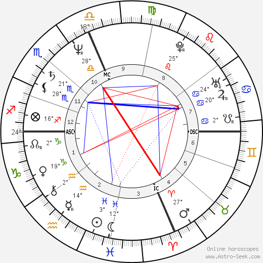 Flip Saunders birth chart, biography, wikipedia 2023, 2024