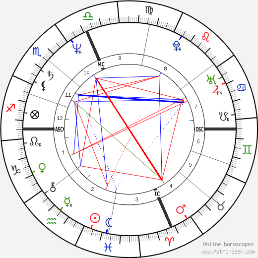 Flip Saunders birth chart, Flip Saunders astro natal horoscope, astrology