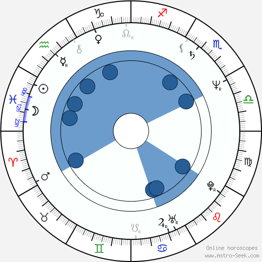 Francesca Simon Oroscopo, astrologia, Segno, zodiac, Data di nascita, instagram