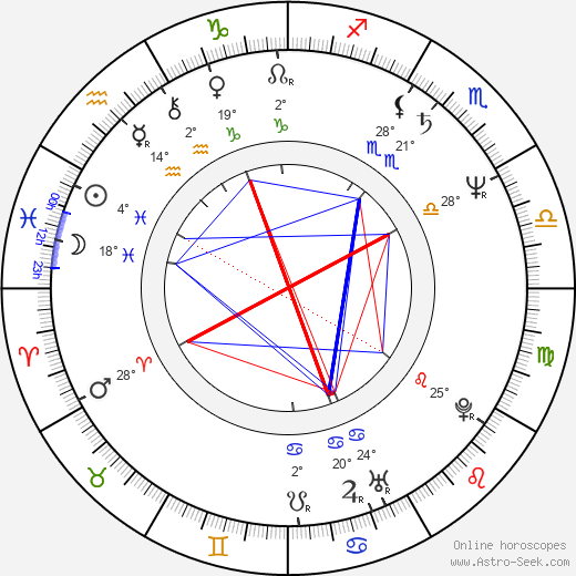 Francesca Simon birth chart, biography, wikipedia 2023, 2024