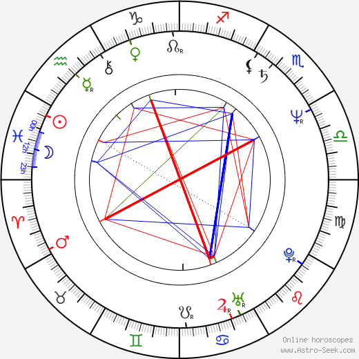 Francesca Simon birth chart, Francesca Simon astro natal horoscope, astrology