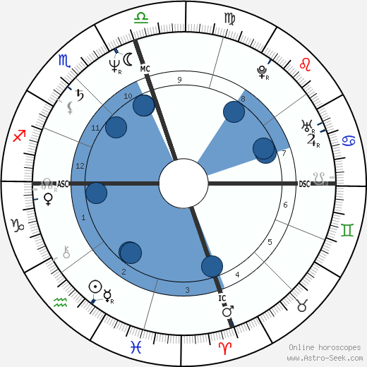 Fraser Clarke Heston Oroscopo, astrologia, Segno, zodiac, Data di nascita, instagram