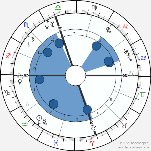 Fraser Clarke Heston wikipedia, biography, birth chart, instagram Fraser Clarke Heston wikipedia, horoscope, astrology, instagram