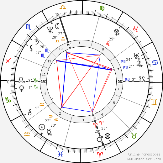 Fraser Clarke Heston birth chart, biography, wikipedia 2023, 2024