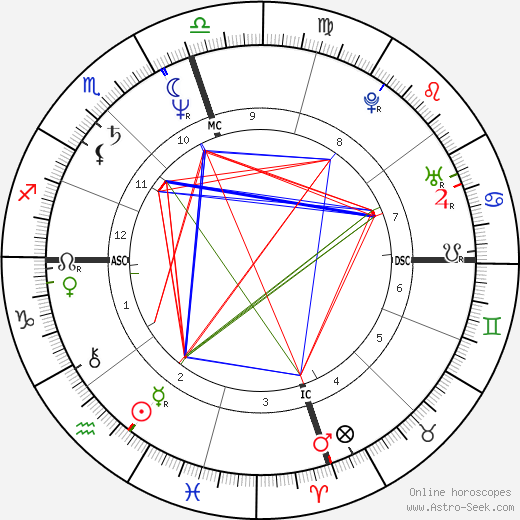 Fraser Clarke Heston birth chart, Fraser Clarke Heston astro natal horoscope, astrology