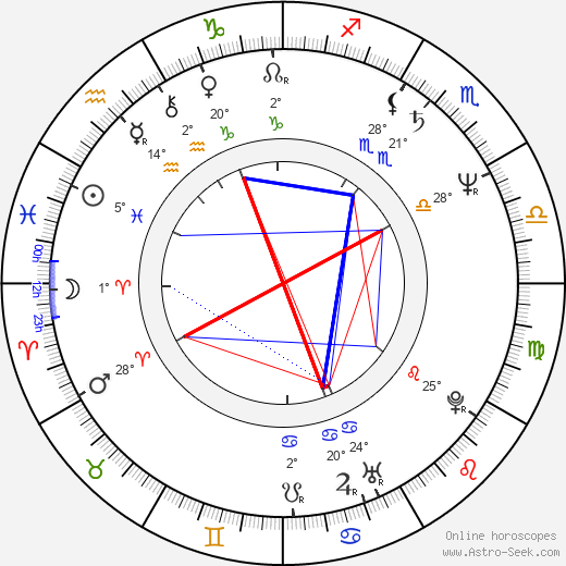 Fred Sanders birth chart, biography, wikipedia 2024, 2025