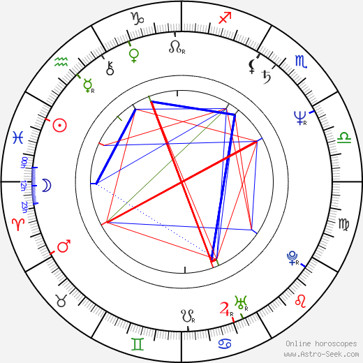 Fred Sanders birth chart, Fred Sanders astro natal horoscope, astrology