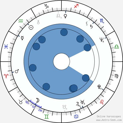 Fui-On Shing horoscope, astrology, sign, zodiac, date of birth, instagram
