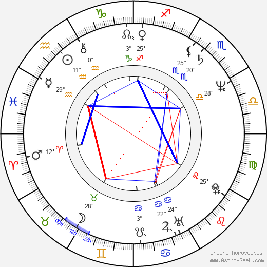 Fui-On Shing birth chart, biography, wikipedia 2023, 2024