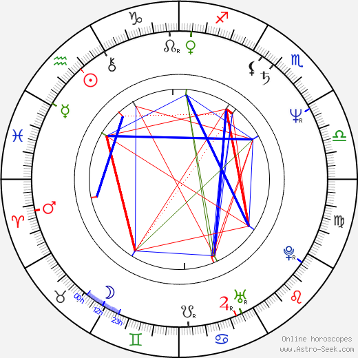 Fui-On Shing birth chart, Fui-On Shing astro natal horoscope, astrology